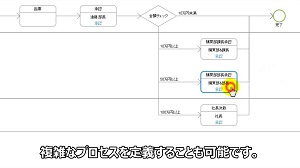 プロセス管理