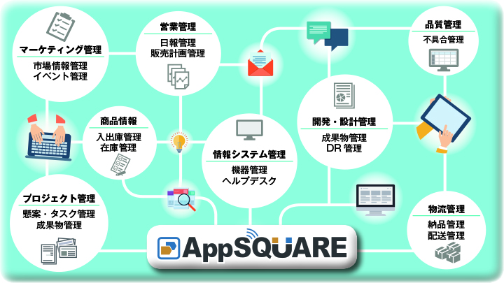 AppSQUAREとは