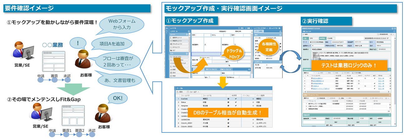 超高速開発ソリューション各イメージ