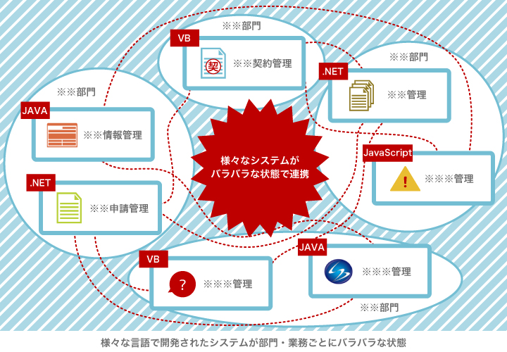 社内状況