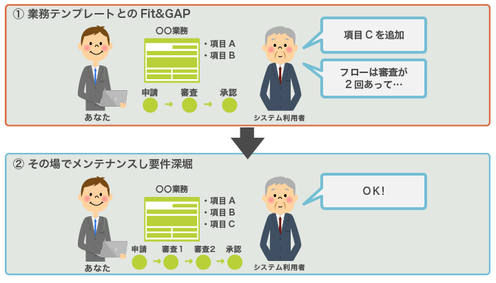 要件定義の精度向上