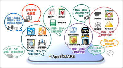 自治体向けソリューション