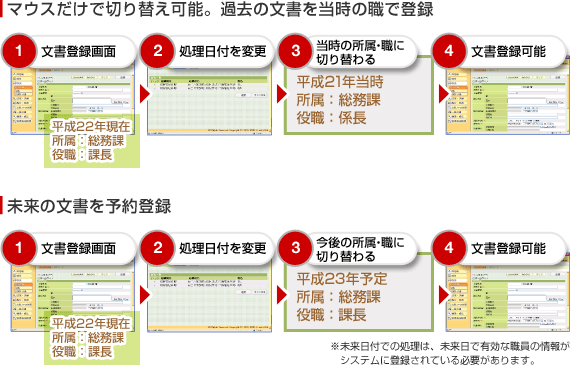 e-財務G画像