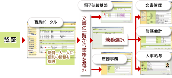 e-財務G画像