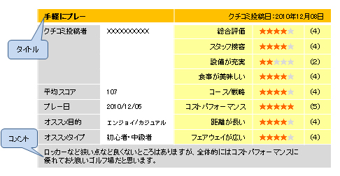 テキストマイニングシステム事例分析の手順キーワードの抽出