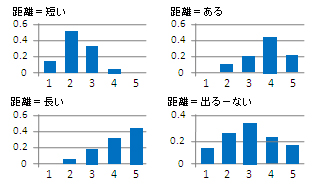 テキストマイニングシステム事例関係性の分析