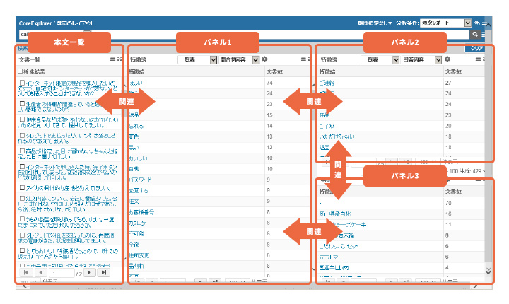 3つのパネルを活用した関連情報の検索
