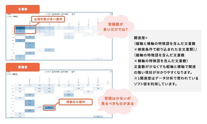 ヒートマップによる注目箇所の把握