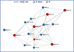 ネットワーク図