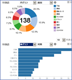 円グラフ・棒グラフ