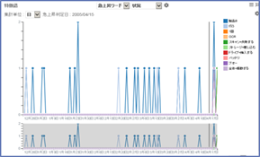 急上昇ワード