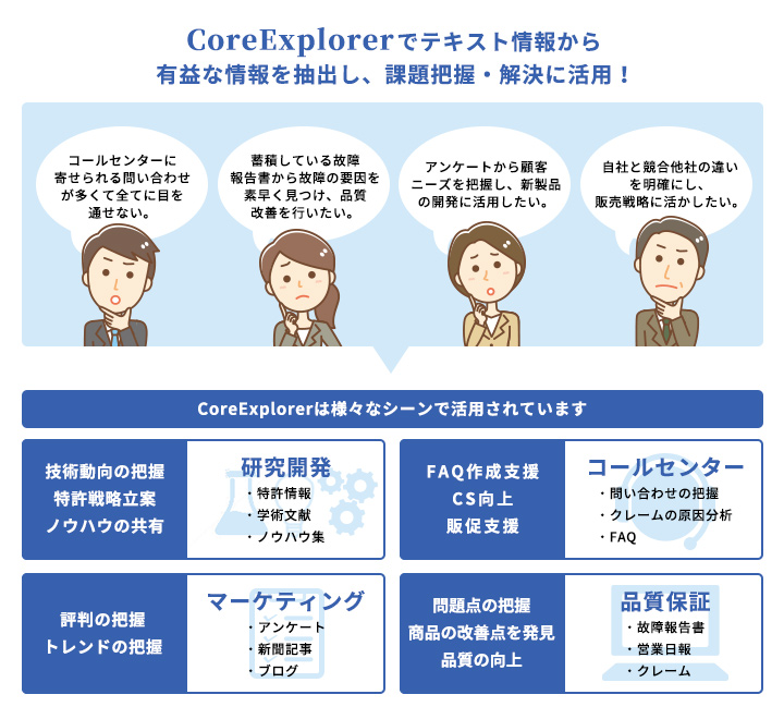 テキストマイニングシステム「CoreExplorer」とは？