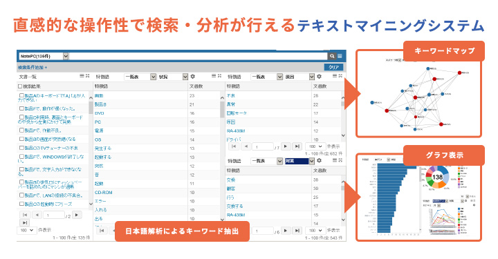 「CoreExplorer」の5つの特長と期待できる導入効果