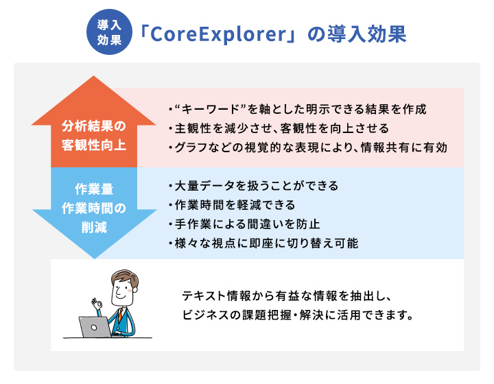「CoreExplorer」の5つの特長と期待できる導入効果2
