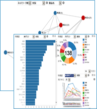 テキストマイニングシステム「CoreExplorer」