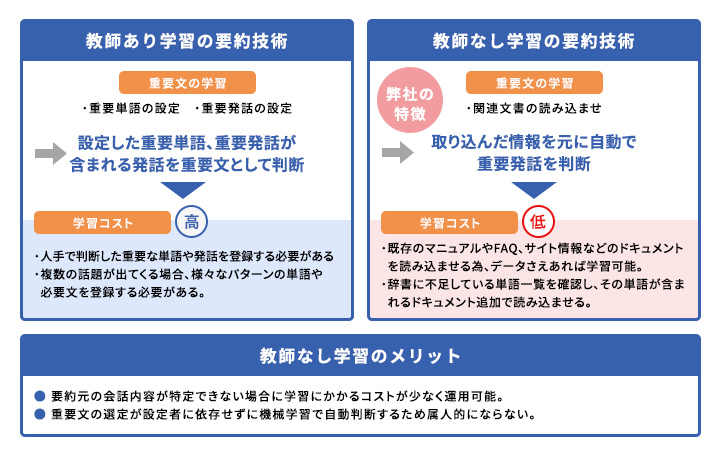 要約イメージ