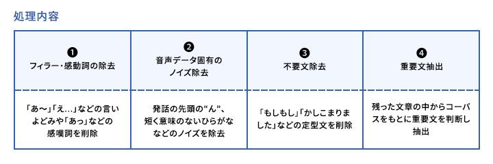 処理内容イメージ