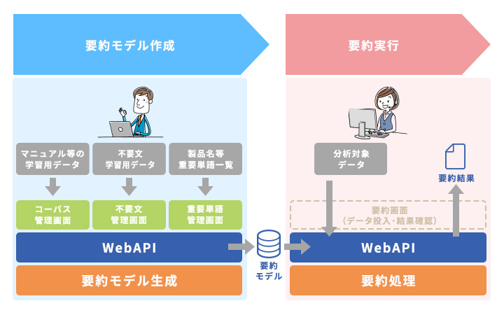 動作の仕組み