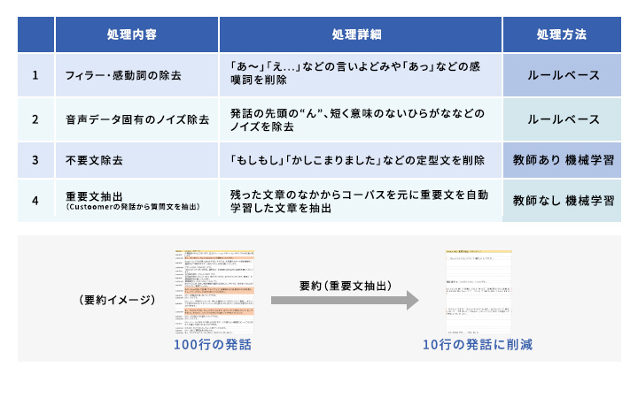 処理ステップイメージ