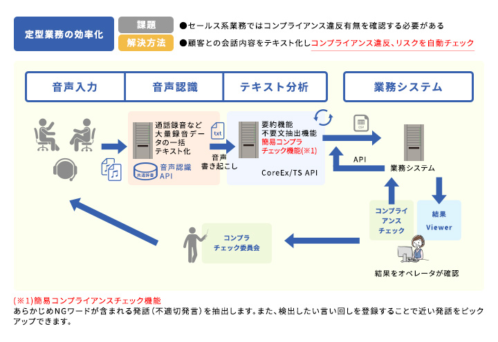 活用イメージ