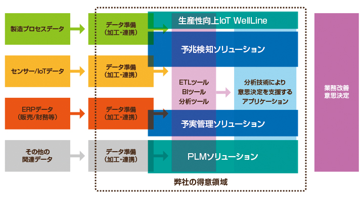 Welline