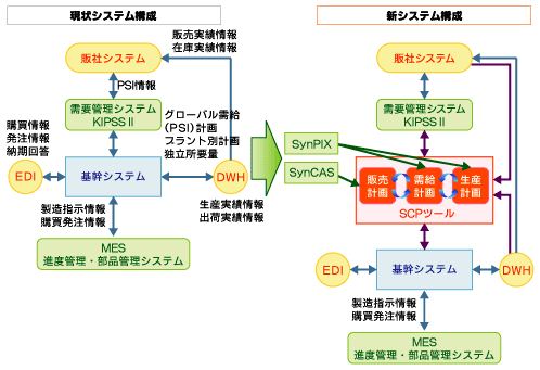 システム構成の概要図