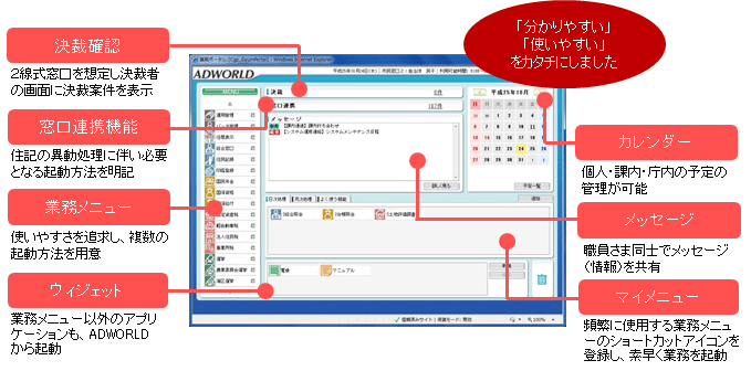 見える化を実現したポータル画面