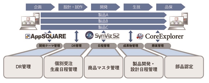 ソリューションラインナップ