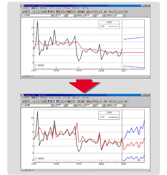 需要予測分析サービス