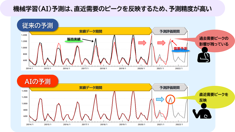 需要変動への対応イメージ