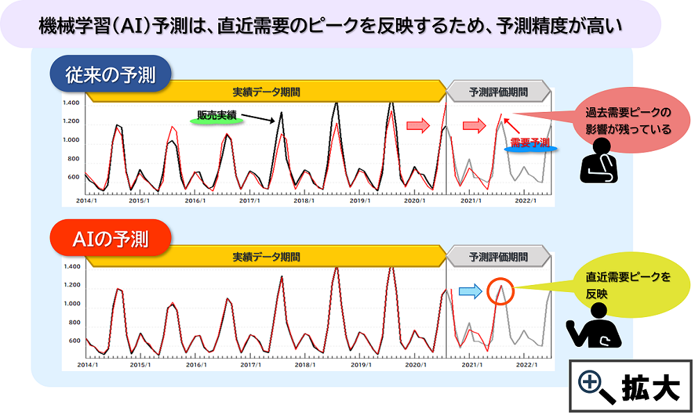 需要変動への対応イメージ