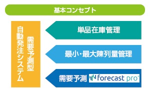 コンセプトと特長