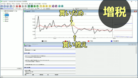 イベントを考慮した需要予測