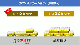 製品グループの需要予測