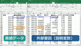 複数要因を考慮した需要予測