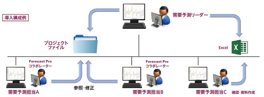 導入事例