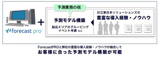 需要予測支援システムForecast Proの強み2