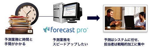 需要予測支援システムForecast Pro予測工数削減