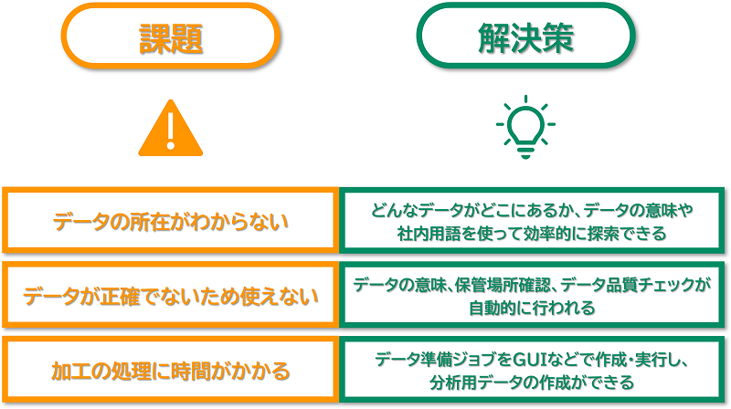 課題と解決策