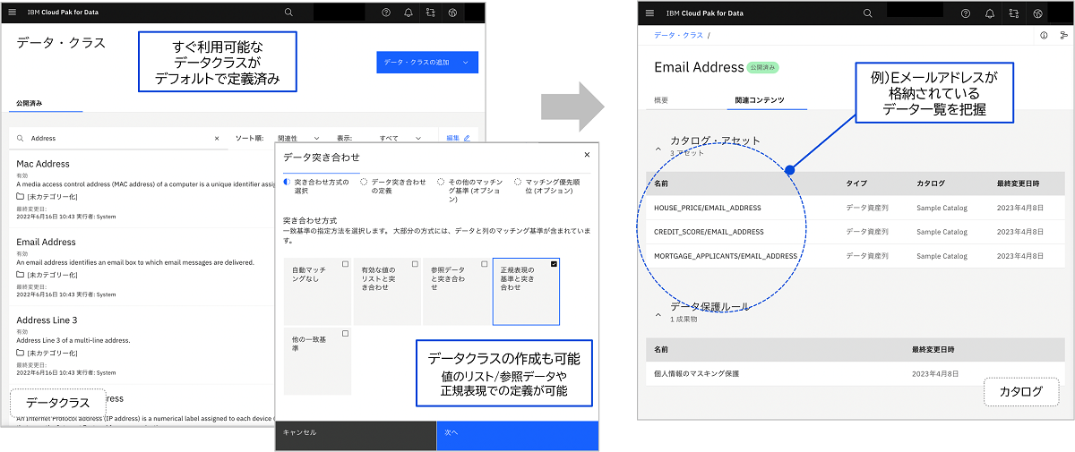 データの検出と把握