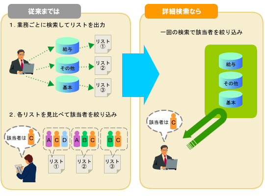 e-人給G画像