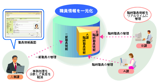 e-人給G画像