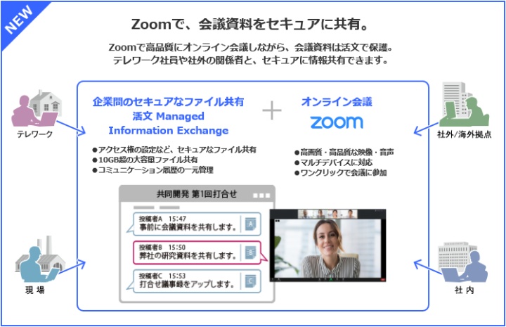 活文 ＋ Zoom