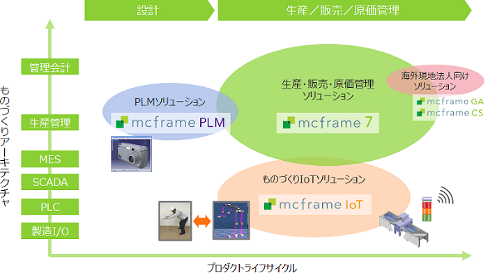 ソリューションラインアップ