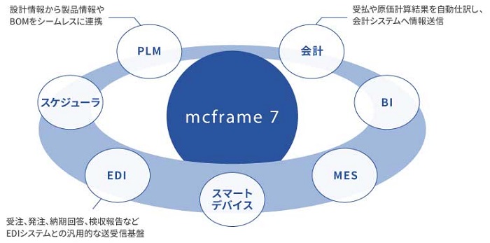 mcframe7イメージ