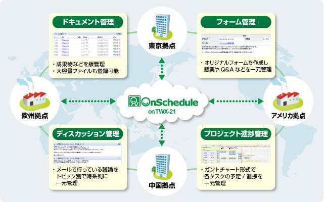 クラウド型情報共有サービスOnSchedule