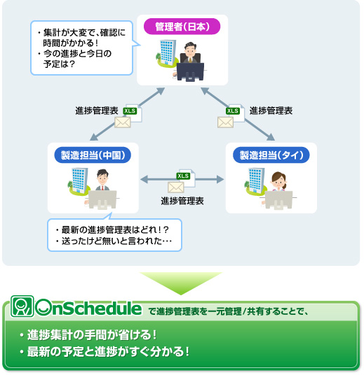 クラウド型情報共有サービス　プロジェクト管理業務