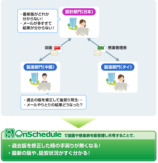 クラウド型情報共有サービス　設計業務