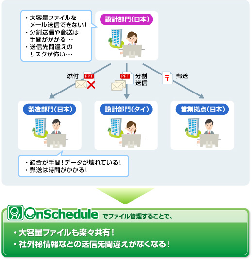 クラウド型情報共有サービス　設計業務