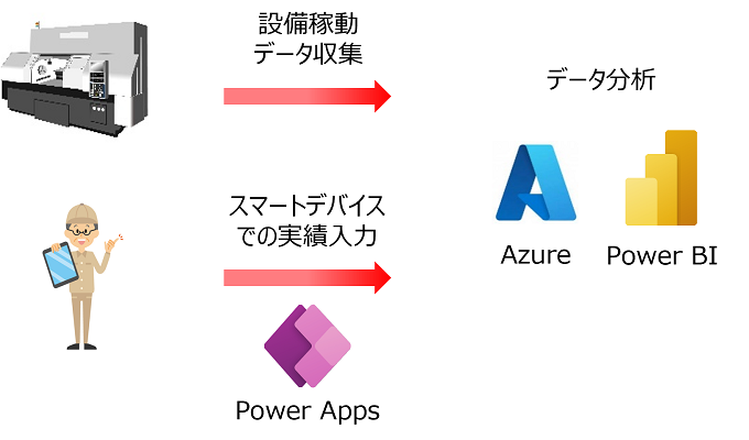 Power Platform 活用例その4